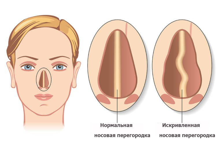 Преимущества лечения в нашей клинике